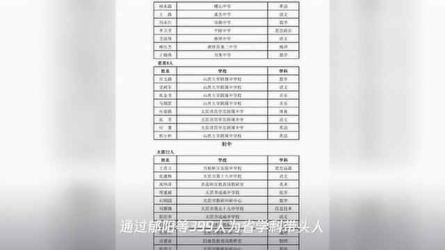 快看吕梁名师有哪些?2019年省中小学学科带头人和骨干教师评审结果公示