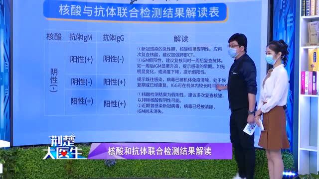 核酸与抗体联合检测结果解读表,IGG竟有如此多的说道