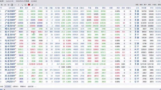 期货交易中,相对收益与绝对收益你该怎么选