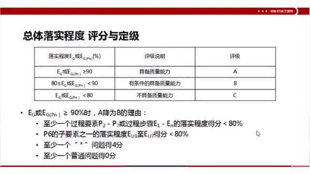 3.过程审核评分与定级