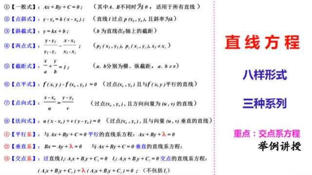 高中数学:直线方程的八种经典形式,交点系方程、共点系方程证明