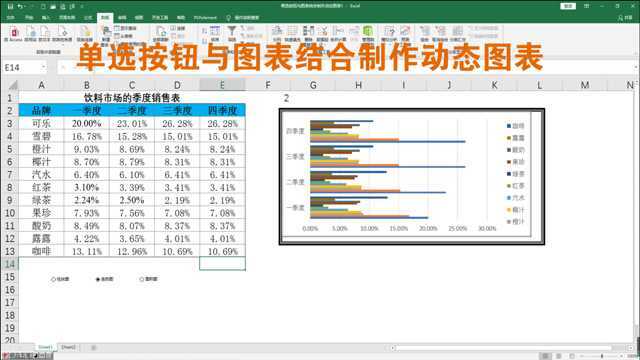 单选按钮与图表结合制作动态图表,相当实用,职场必会