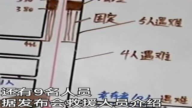 山东栖霞金矿事故,10人遇难1人仍在搜寻,地下结构图曝光!