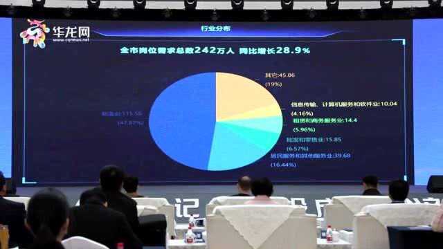 2021年重庆就业岗位需求总数242万人 这些行业需求最大