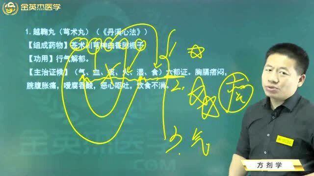 中医方剂学:常见的行气药都在这里了,它们的用法用量需要注意.