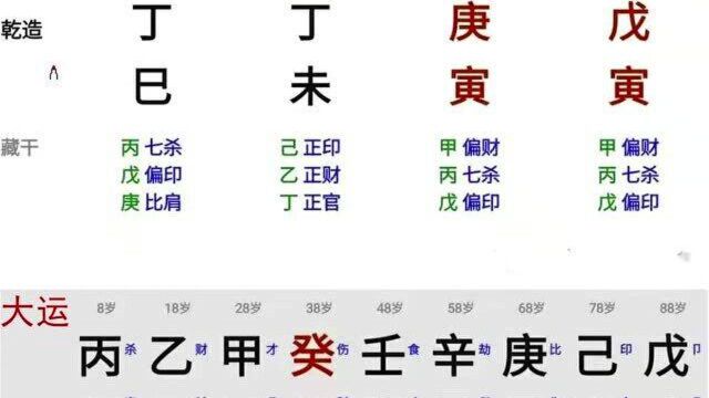 通过八字看有几个孩子