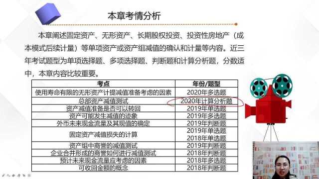 2021中级会计实务课程 7 资产减值概述