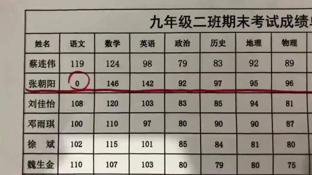 我们班里最低调的学霸,语文交白卷还考第二名,第一名情何以堪