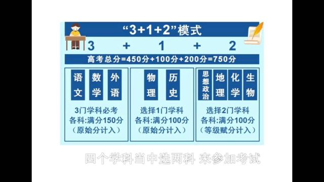 新高考来临!“3+1+2”模式下 高考总分如何计算?