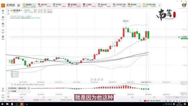 【南篱】黄金ADP我这么看