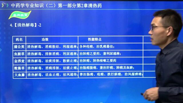 #“知识抢先知”征稿大赛# 2021零基础逆袭药考中药学专业知识二第2章清热解毒药