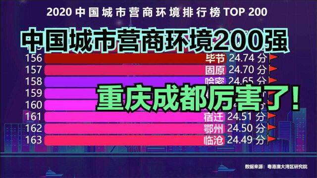 中国城市营商环境排行榜TOP 200,长沙第9,武汉第10,你的城市排第几?