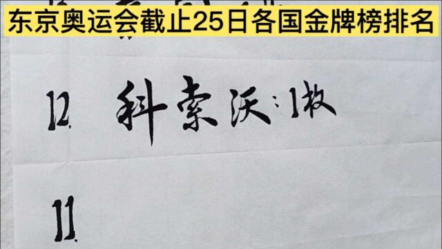 截止25日东京奥运会各国金牌榜排名!中国加油!