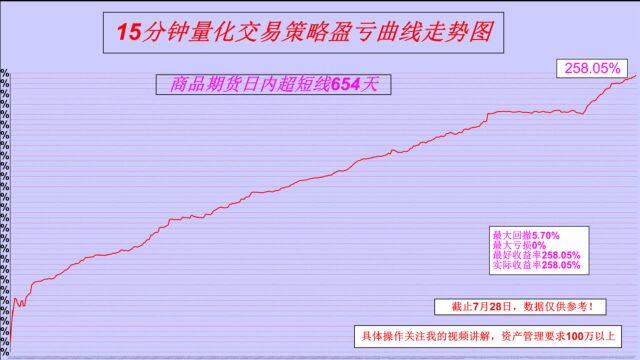 商品期货日内超短线量化交易策略第654天