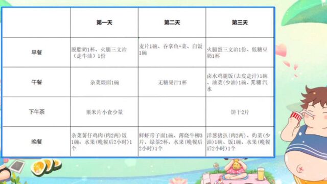 主任分析网上减肥食谱到底对不对,告诉你正确减肥方法,涨知识了