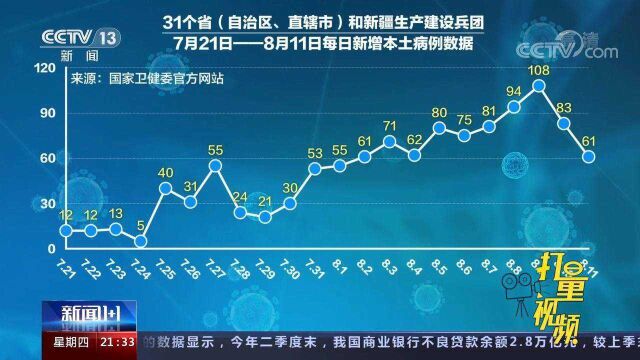 形势严峻!扬州15天确诊485例,疫情严重程度超过南京