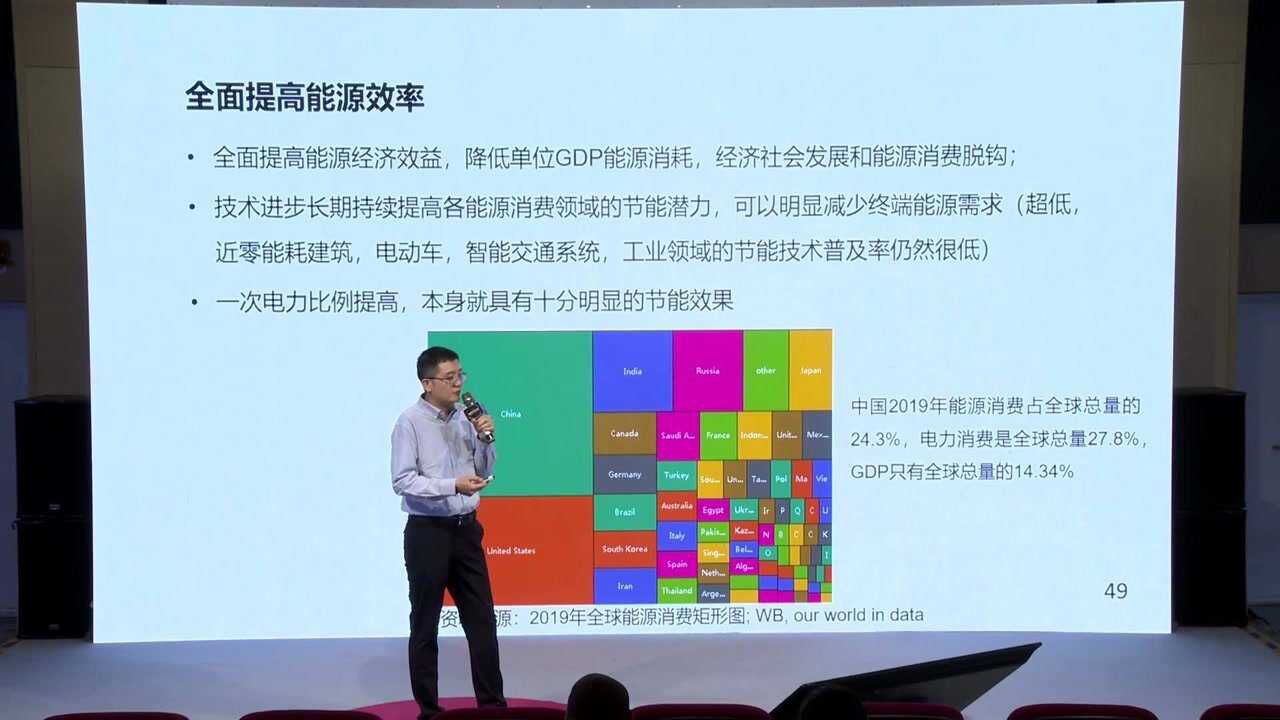 首都科学讲堂 | 碳中和与能源转型 第三讲