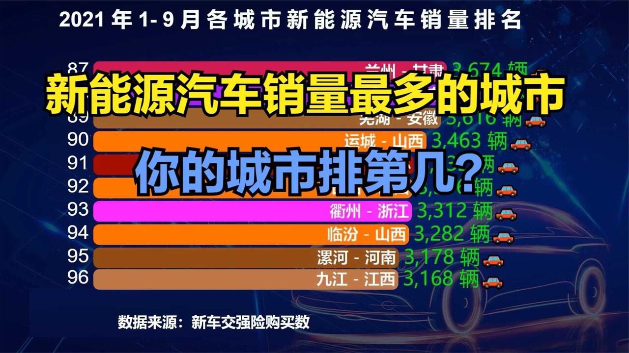 全国新能源汽车销量最多的100座城市,武汉连前10都进不了,郑州排第7