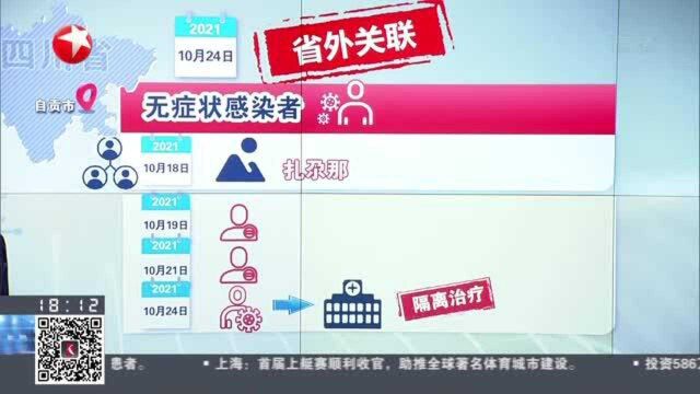 四川自贡:新增1例省外关联无症状感染者