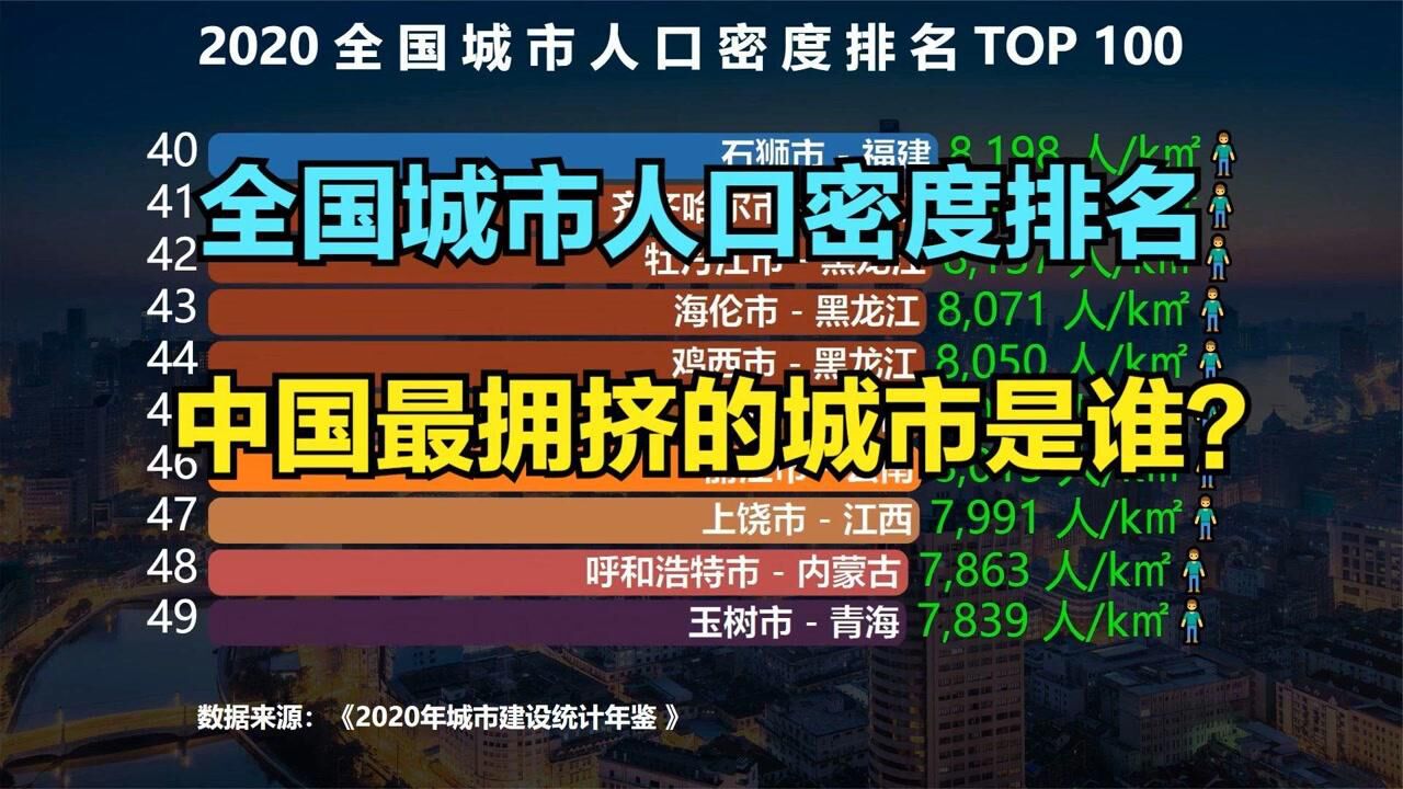 2020全国城市人口密度排名TOP 100,猜猜中国最拥挤的城市是谁?