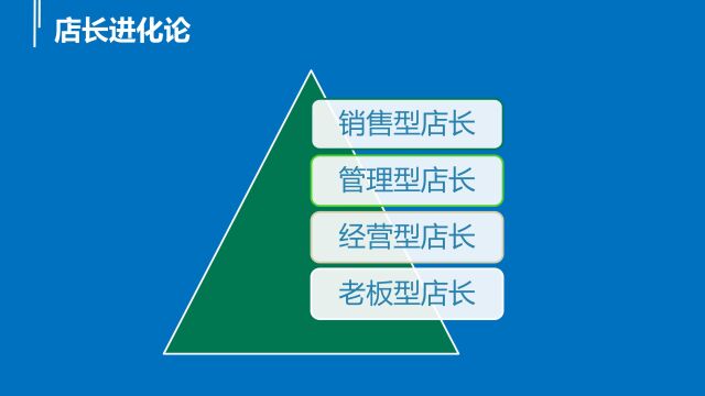 店长培训机构:店长培训内容与店长培训课程!