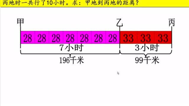 小学奥数之拓展4