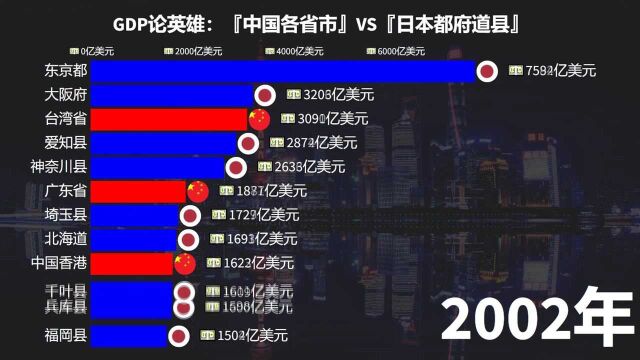 GDP论英雄:中国各省PK日本都道府县,日本领跑40年后中国红刷屏