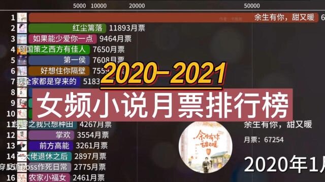 2021有哪些比较火的女频小说?2021年女频小说月票排行变化榜!