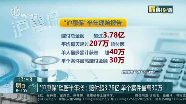 “沪惠保”理赔半年报:赔付超3.78亿 单个案件最高30万