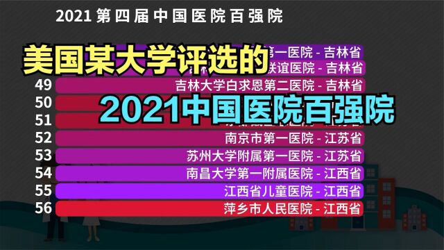 美国评选“2021中国医院100强”,湖北4所医院入围,你老家几所?