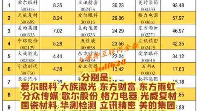 本周北向资金净买入291.97亿 北向资金周报:1月第3周