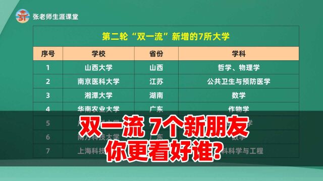 双一流新增7所大学广东占3个,高考志愿您会优先选择哪一个?