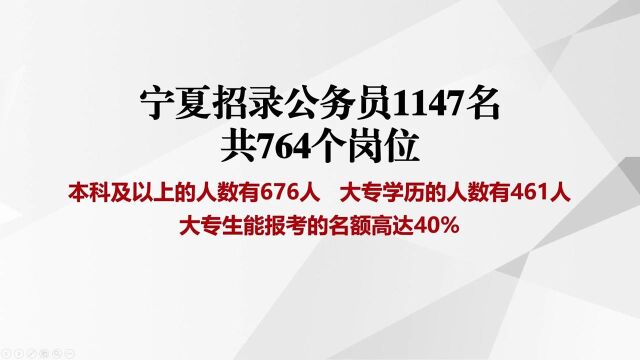 宁夏招录公务员1147名,大专学历招录人数比较多,面向社会招聘