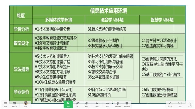 a1能力点作业指导