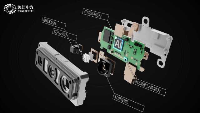 两分钟看懂3D结构光刷脸门锁技术原理——奥比中光