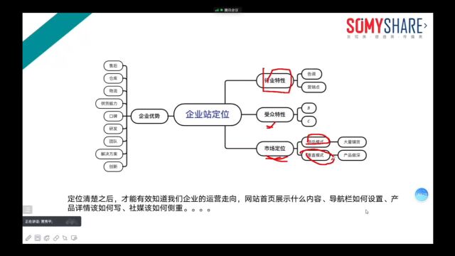 独立站如何做高质量页面?