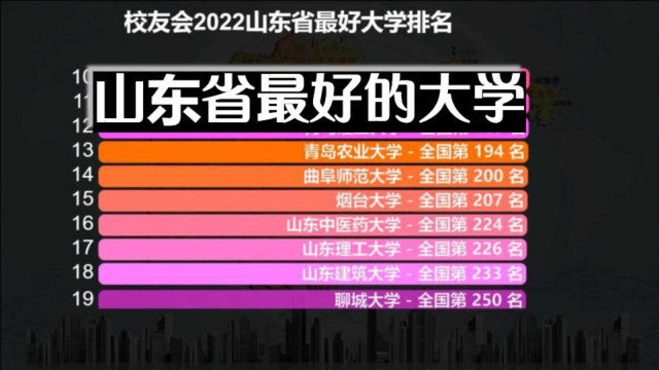 2022山东省最好的23所大学排名,无一进全国前十强,但省内选择很多