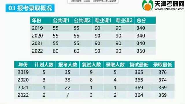 南开大学国际法学考研复习经验信息(高分学长指导)