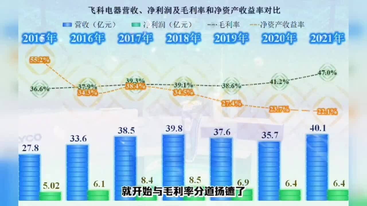 飞科电器财报中反映出的品牌升级计划