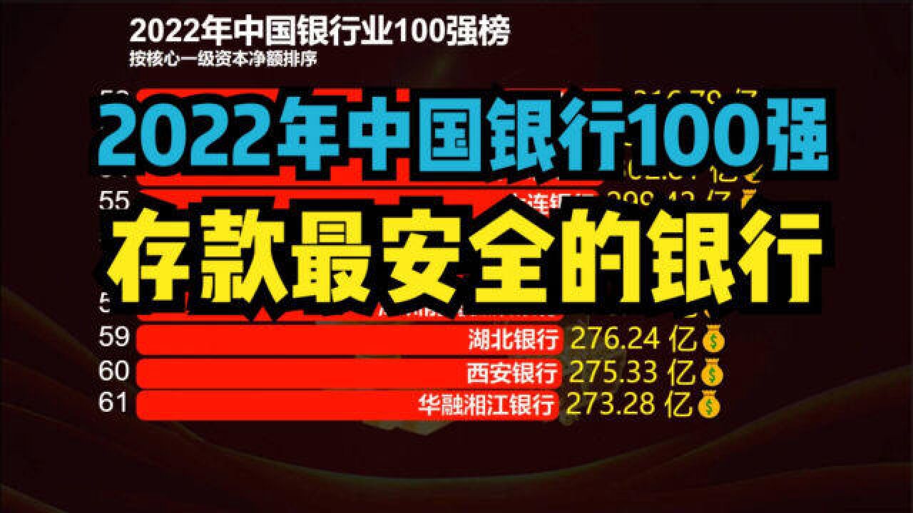 2022年中国银行100强出炉!存钱最安全的银行都在这了,永不倒闭