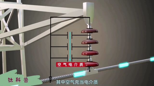 绝缘子,为什么要使用它?3D动画详细了解它的工程学原理