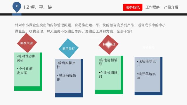 用人效管理推动快递网点公司的效能提升