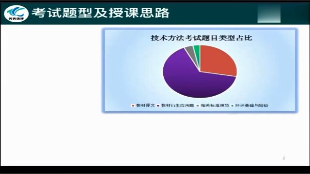 2022年环境影响评价 技法 精讲班tt