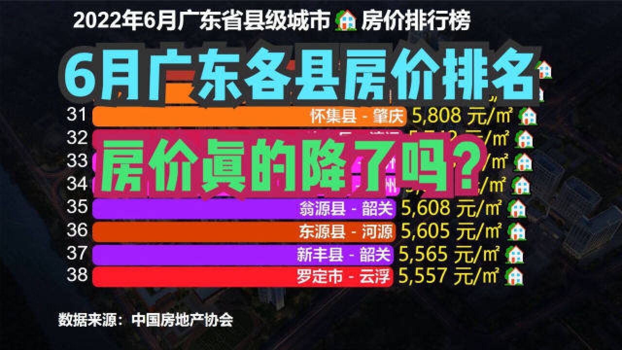 房价真的降了吗?最新广东57个县房价排行榜,仅剩一个县房价过万