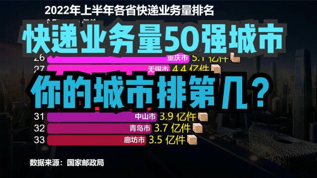 2022上半年快递业务量50强城市,武汉连前十都进不了,上海第8