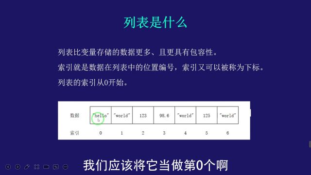 列表第一讲——列表基础 