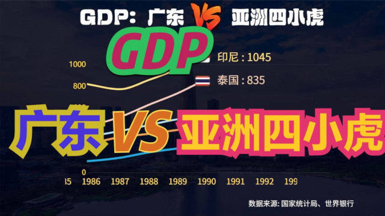 近60年,中国广东VS亚洲四小虎GDP对比,广东:让你们先跑40年