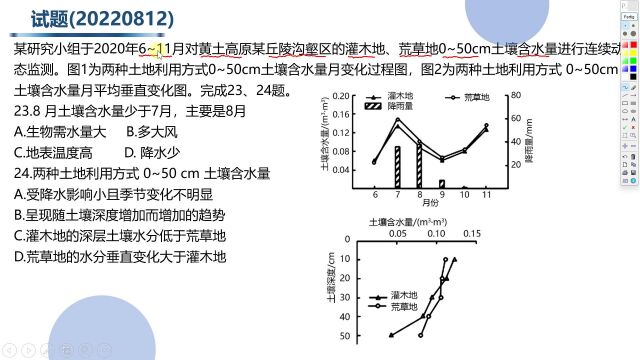 土壤含水量影响因素