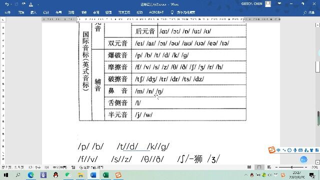 音标对应关系Gibson