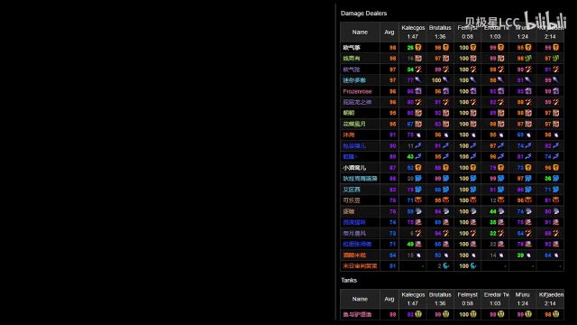 WLK前夕:国服实现菲米斯58秒击杀零上天,全团100分!